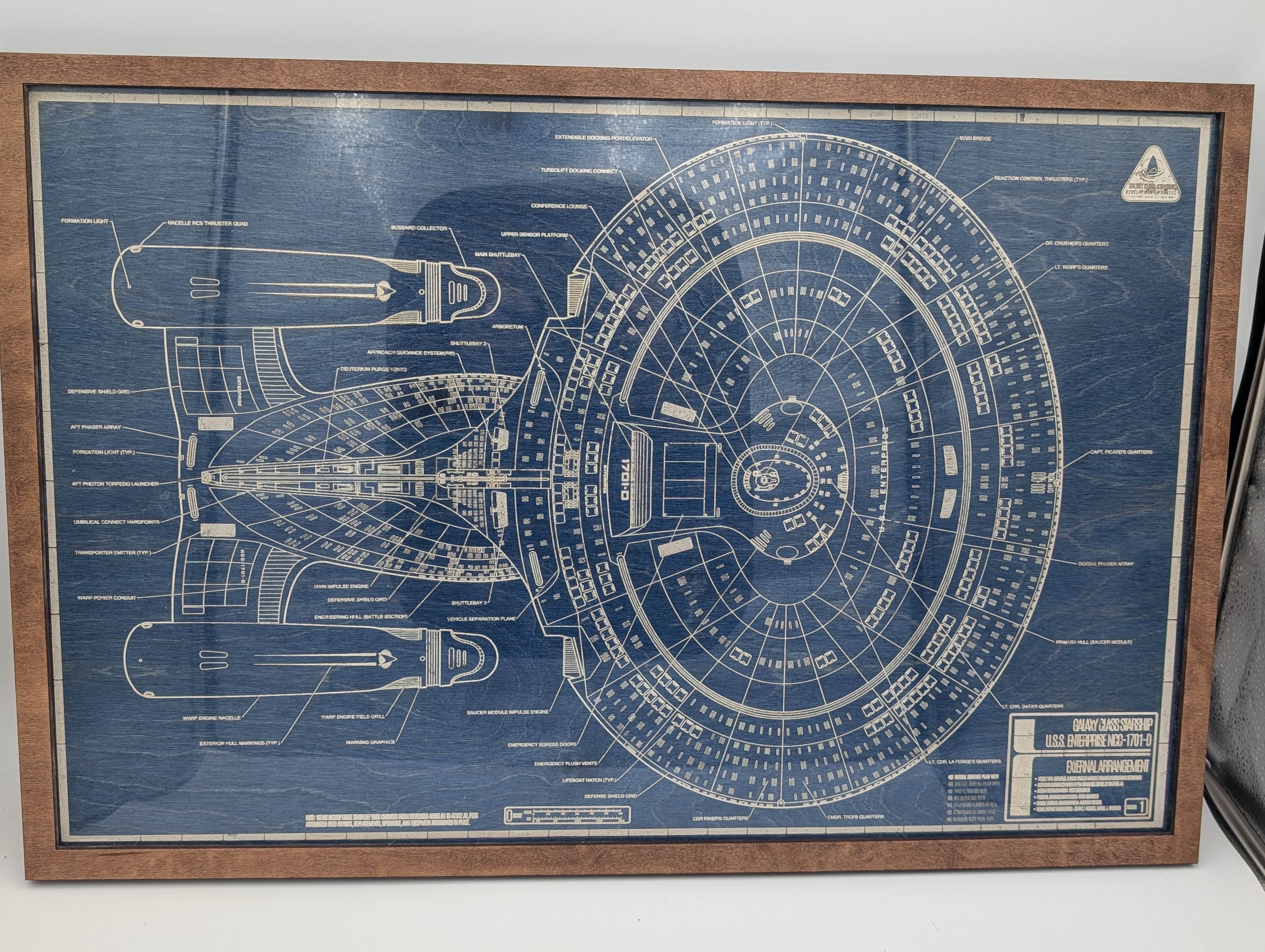 Enterprise Blueprint